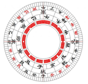 罗盘